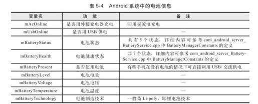 5.5　BatteryService及BatteryStatsService分析 - 图1