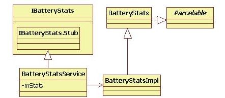5.5.2　BatteryStatsService分析 - 图1