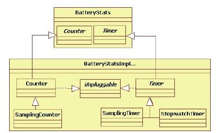 5.5.2　BatteryStatsService分析 - 图2