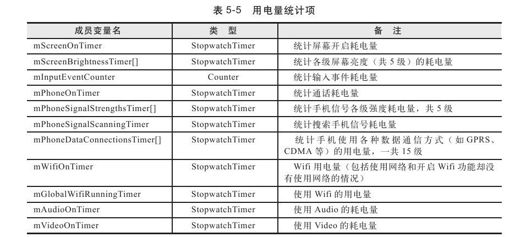 5.5.2　BatteryStatsService分析 - 图3