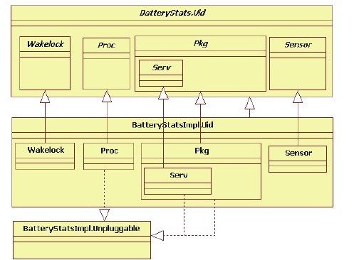 5.5.2　BatteryStatsService分析 - 图4