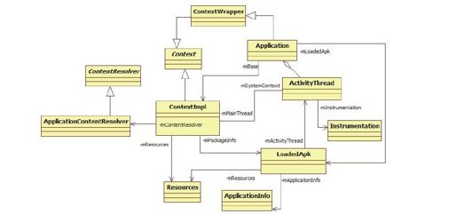 6.2　初识ActivityManagerService - 图1