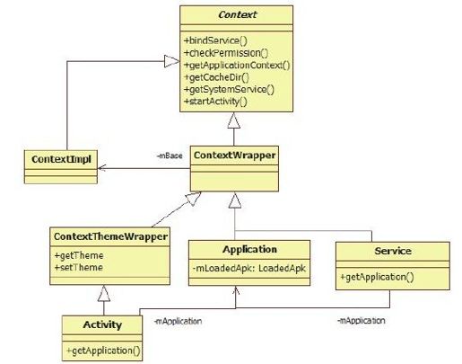6.2　初识ActivityManagerService - 图2