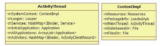 6.2　初识ActivityManagerService - 图3