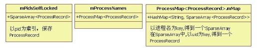 6.2.2　AMS的setSystemProcess分析 - 图2