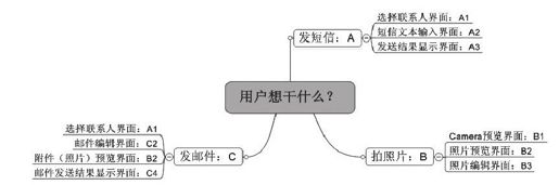 6.3.2　AMS的startActivityAndWait函数分析 - 图1