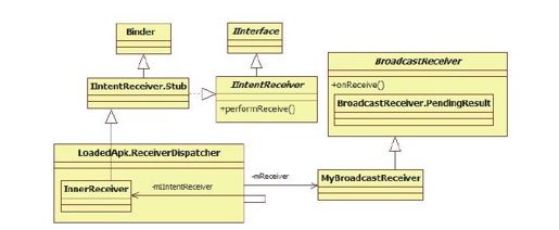 6.4　Broadcast和BroadcastReceiver分析 - 图1