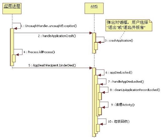 6.7.4　App的Crash处理总结 - 图1