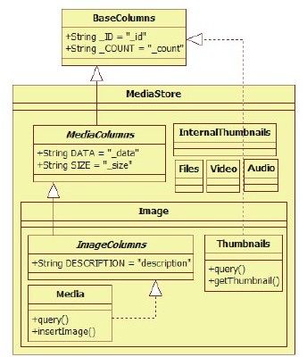 7.2.2　MediaStore.Image.Media的query函数分析 - 图1