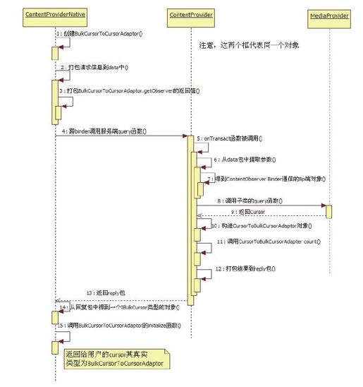 7.4　Cursor的query函数的实现分析 - 图1
