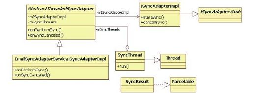 8.4.2　ContentResolver的requestSync分析 - 图2