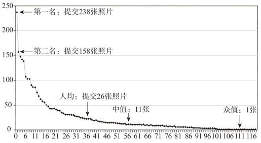 可预料的不均衡 - 图1