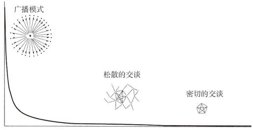 可预料的不均衡 - 图2