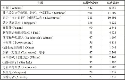 创造社会资本的新工具 - 图1