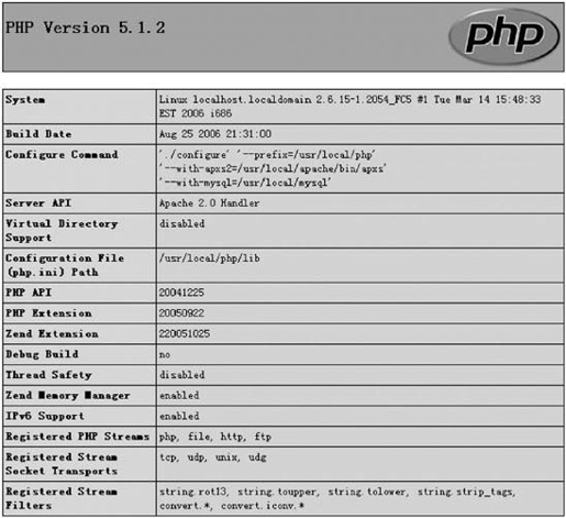 第4章PHP安装和使用 - 图60