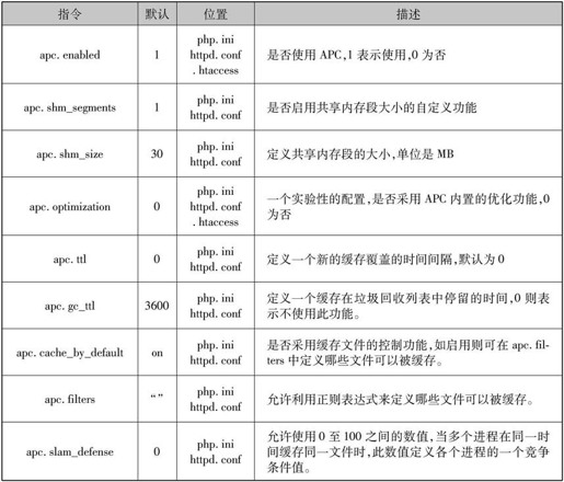 第5章优化测试LAMP - 图14