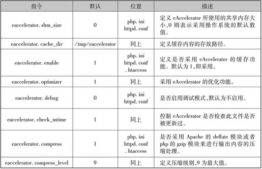 第5章优化测试LAMP - 图22