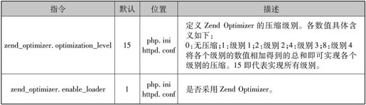 第5章优化测试LAMP - 图26