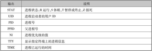 第1章Linux安装与使用 - 图106