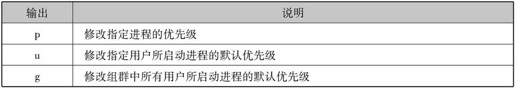第1章Linux安装与使用 - 图110