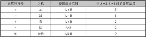第4章PHP安装和使用 - 图68