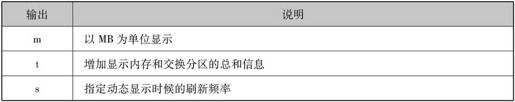 第1章Linux安装与使用 - 图113