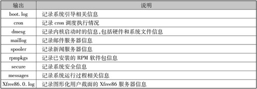 第1章Linux安装与使用 - 图116