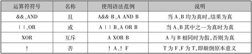 第4章PHP安装和使用 - 图71