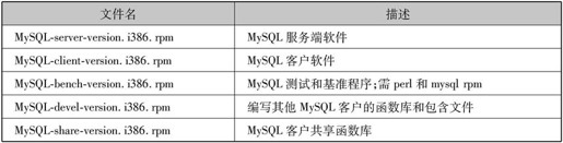 第3章MySQL安装和使用 - 图11