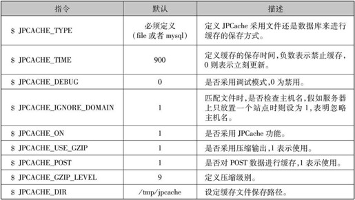 第5章优化测试LAMP - 图32