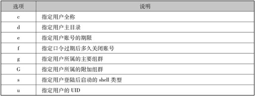 第1章Linux安装与使用 - 图92