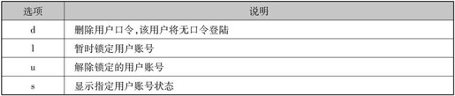 第1章Linux安装与使用 - 图95