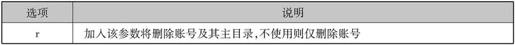 第1章Linux安装与使用 - 图98