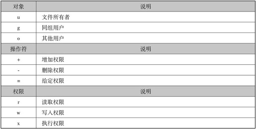第1章Linux安装与使用 - 图39