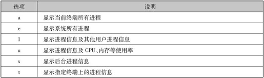 第1章Linux安装与使用 - 图104
