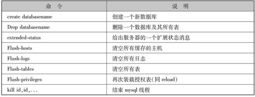 第3章MySQL安装和使用 - 图49