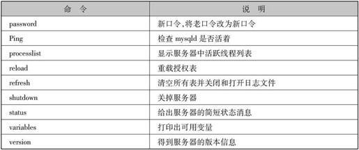 第3章MySQL安装和使用 - 图50