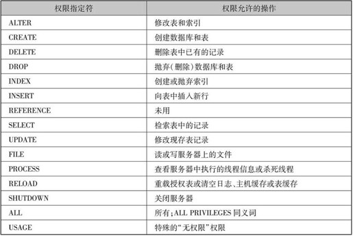 第3章MySQL安装和使用 - 图69