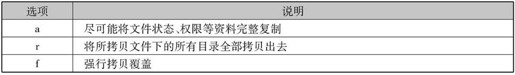 第1章Linux安装与使用 - 图75