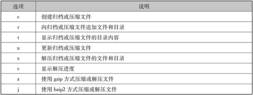第1章Linux安装与使用 - 图78
