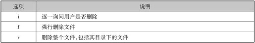第1章Linux安装与使用 - 图82
