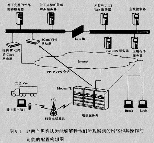 9.1、伦敦的某个地方 - 图1
