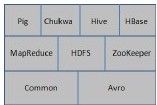 1.2　Hadoop项目及其结构 - 图1