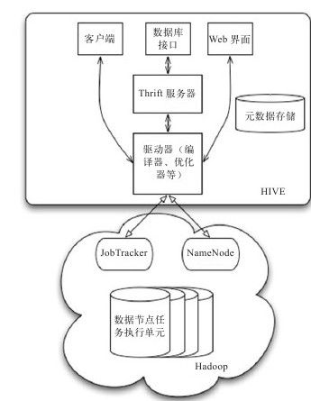 1.6.3　Hive的数据管理 - 图1