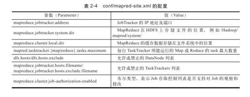 2.4.3　建立和安装Cluster - 图4