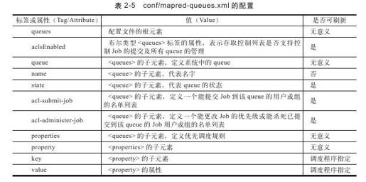 2.4.3　建立和安装Cluster - 图5