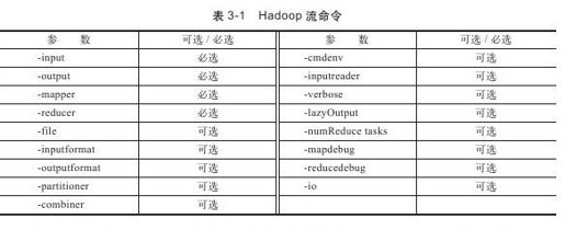 3.4.2　Hadoop流的命令 - 图1