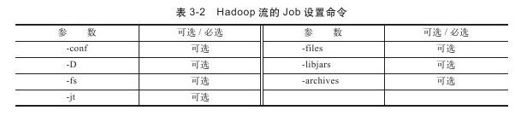 3.4.2　Hadoop流的命令 - 图2