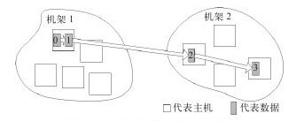 7.1　I/O操作中的数据检查 - 图1