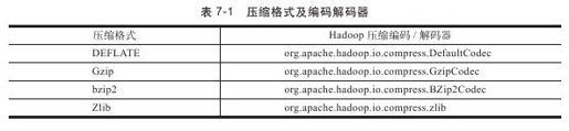 7.2　数据的压缩 - 图1